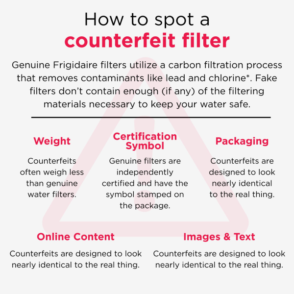 FPPWFU01, FPPWFU01B, FPPWFUO1, FPPWFU01 water filter, FPPWFU01 replacement filter, FPPWFU01 compatible, FPPWFU01 bypass, Frigidaire water filter, PurePour water filter, Frigidaire PurePour, PWF-1 filter, Refrigerator water filter, Replacement water filter, Compatible with FPPWFU01, FPPWFUO1 water filter, PurePour PWF-1, Frigidaire PWF-1, Frigidaire filter, Water filter replacement, Fridge water filter, Ice and water filter, Cross reference, Filter cartridge, PurePour compatible