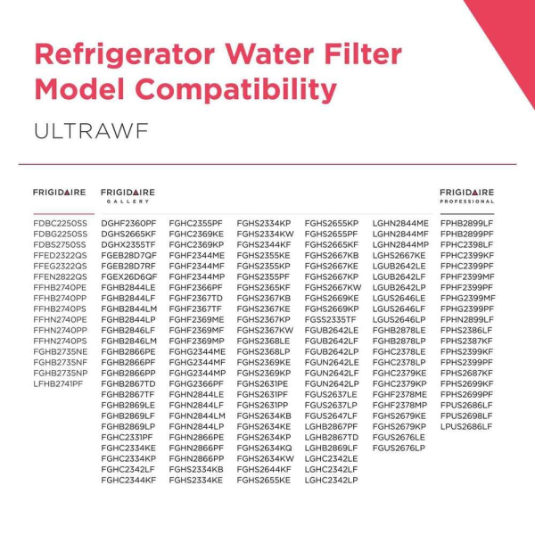 UltraWF, UltraWF water filter, PureSource Ultra, Frigidaire water filter, Refrigerator water filter, Ice and water filter, Replacement water filter, Compatible with UltraWF, WF3CB, 46-9999, 242017801, 85075 SGP 001, PLF-UltraWF, Frigidaire, Kenmore, Electrolux, ClearChoice, PureLife, UltraWF replacement, UltraWF compatible, UltraWF 2-pack, UltraWF 3-pack, OEM replacement, Frigidaire refrigerator filter, Kenmore 9999, Electrolux refrigerator filter, PureSource Ultra replacement, Water filter cartridge, Fridge water filter, UltraWF filter